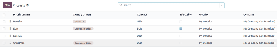 Odoo Sales'da narx ro'yxatlari sahifasi qanday ko'rinishi.