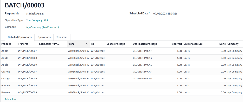 Example of processing cluster pickings in Inventory.