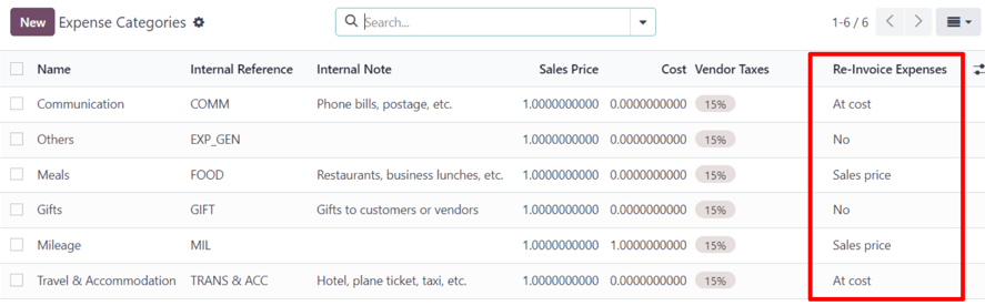 Odoo Expenses ilovasidagi Expense Categories sahifasida Re-Invoice Expenses ustuni.