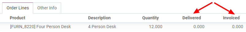 Odoo Sales dasturida yetkazib berilgan va hisob-faktura qilingan miqdorlaringizni qanday ko'rish.