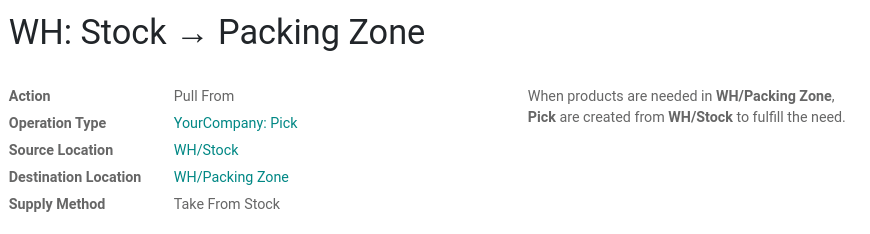 Overview of a Pull From rule that creates a transfer between the stock and the packing
zone.
