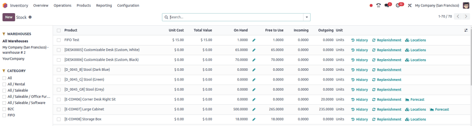 Show the stock report, accessible by going to Inventory Reporting Stock.